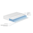 Spring Core mattress, 7 Zones Cold Foam mattress, Pocket spring Core, 90x200cm, 100% Oeko-Tex Certified, Piped Microfiber Cover