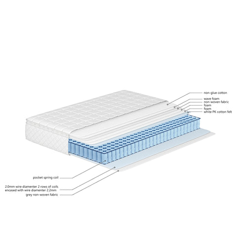 Spring Core mattress, 7 Zones Cold Foam mattress, Pocket spring Core, 90x200cm, 100% Oeko-Tex Certified, Piped Microfiber Cover - vue 6 sur 6