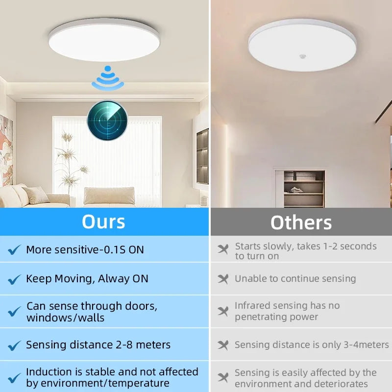 Waterproof motion sensor LED ceiling light for indoor use - vue 4 sur 6