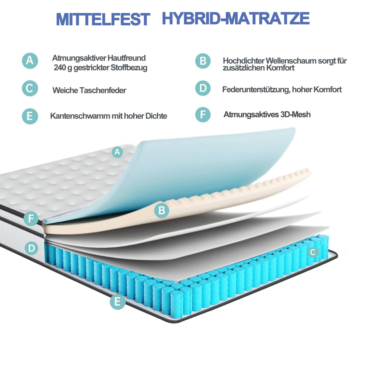 7-Zone Spring Matratze 25cm thick,Medium-Firm Orthopedic, Extra Comfort, Breathable &amp; Quiet,Breathable 3D fabric - vue 4 sur 9