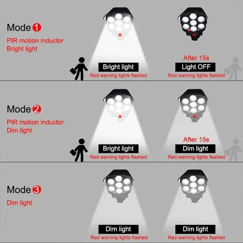 Outdoor solar security light motion sensor floodlight 77LED waterproof