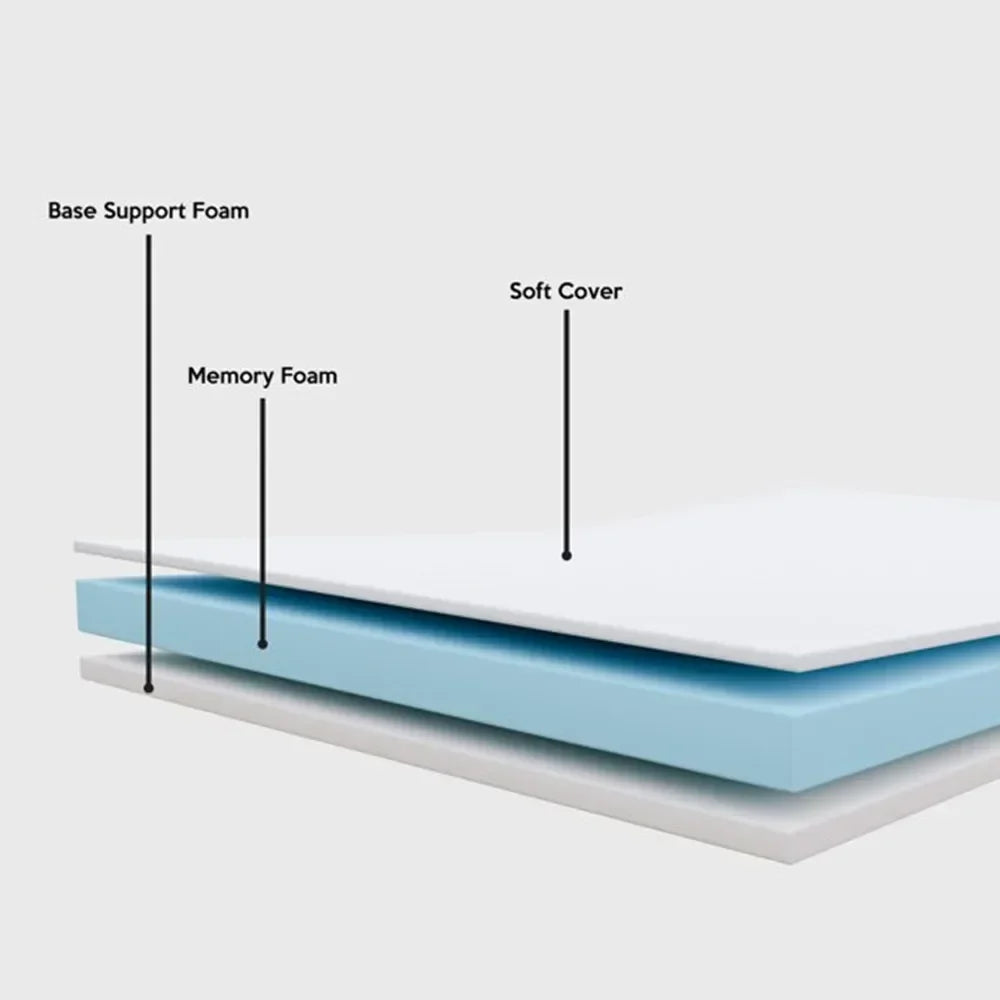Folding Bed,Adult Guest Bed,80x190cm with 7cm Thick Memory Foam Mattress, Single Bed, Foldable Bed with Mattress Portable - vue 5 sur 6