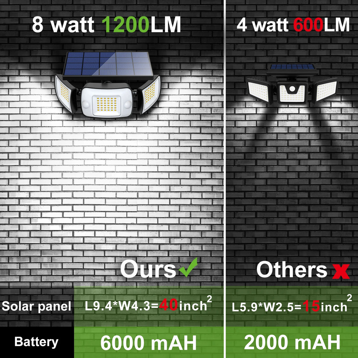 Outdoor solar lights with motion sensor and wide illumination - vue 3 sur 9