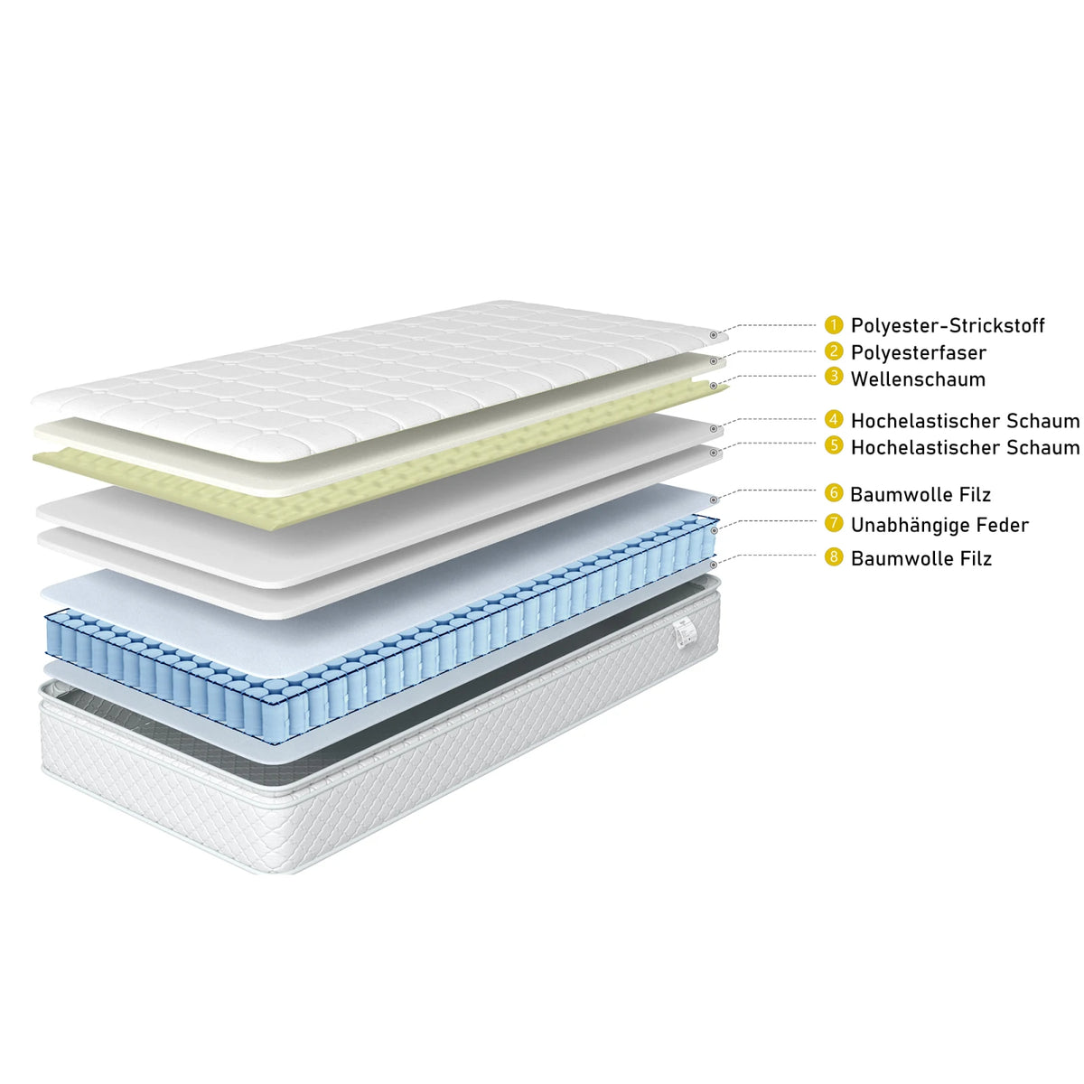 Spring Mattress, Cold Foam Double Mattress, with Spring Core &amp; Quilted Microfiber Cover, Ideal for Stomach Sleepers, Height 25cm - vue 5 sur 6
