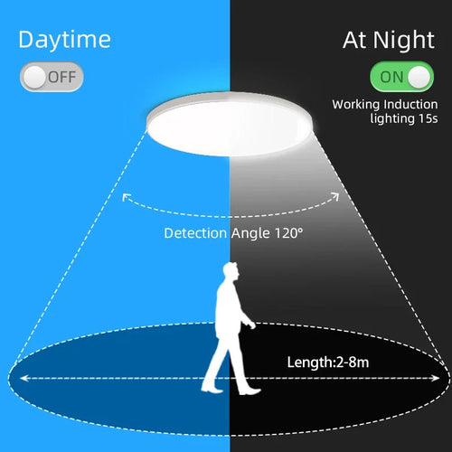 Waterproof motion sensor LED ceiling light for indoor use - vue 5 sur 6