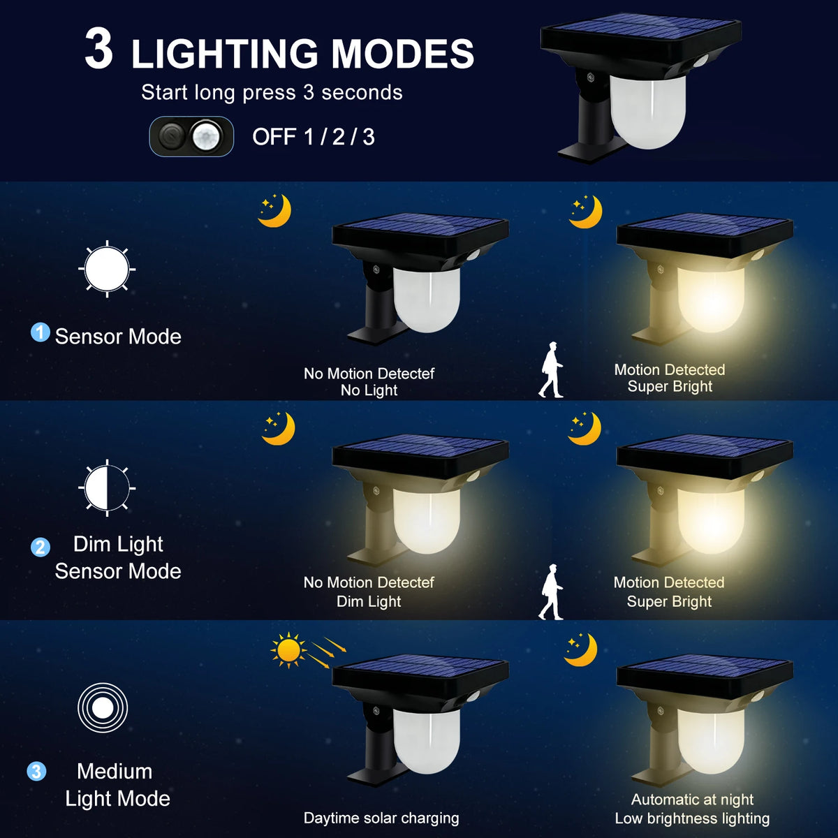 Solar LED spotlight with human motion sensor - vue 4 sur 7