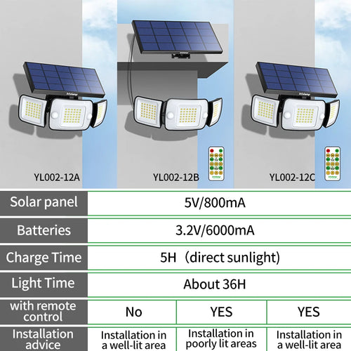 Outdoor solar lights with motion sensor and wide illumination - vue 7 sur 9