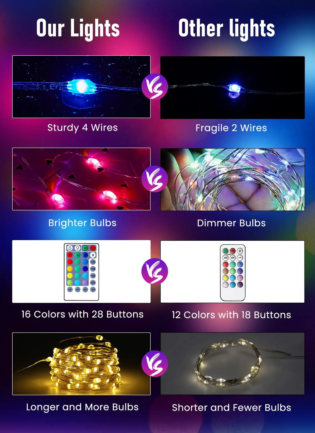 LED string lights with remote control for parties and events - vue 4 sur 6