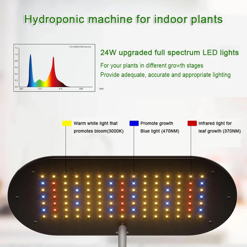 smart hydroponic growing system with automatic grow light - vue 7 sur 8