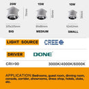 Modern LED surface spotlight for lofts