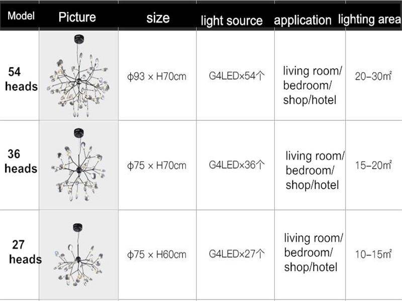 Design LED branch tree leaf chandelier - vue 9 sur 12